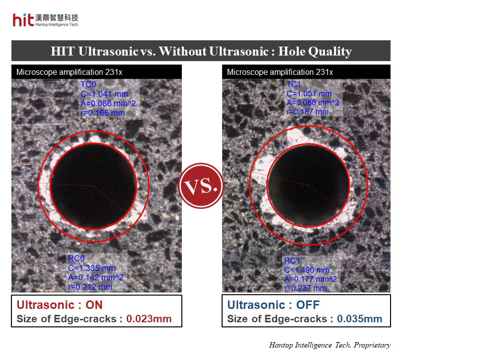 the comparison of hole quality between HIT Ultrasonic and Without Ultrasonic on micro-drilling of SiC silicon carbide